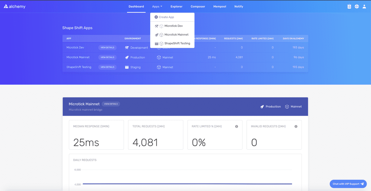 Alchemy dashboard